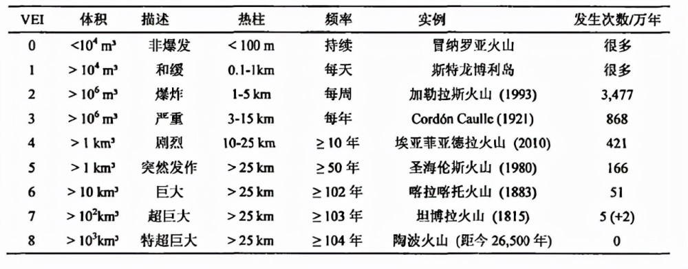 30年之最汤加火山爆发威力顶1000颗原子弹今年会是无夏之年吗