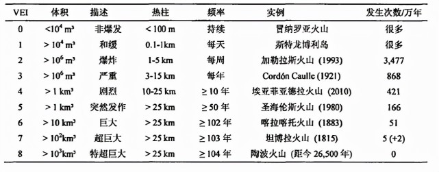 汤加火山爆发,威力顶1000颗原子弹,今年会是"无夏之年"吗?