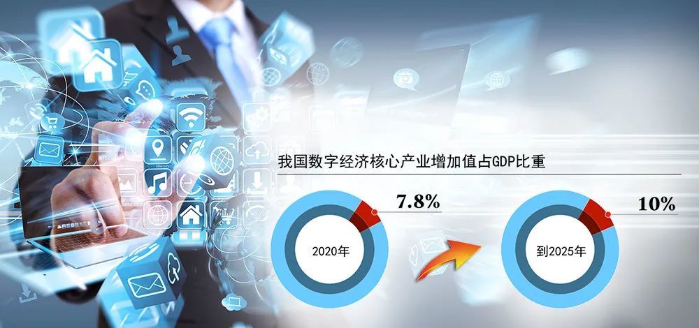 数字经济前途不可限量_腾讯新闻