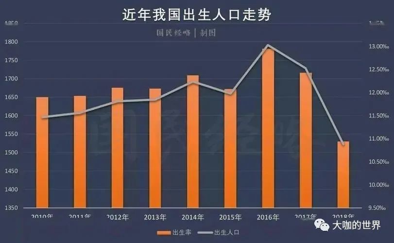 我国人口数量是多少_中国人口大迁移 一场你死我活的城市战争