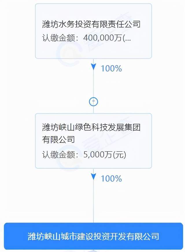 未按要求披露承兑信息，潍坊峡山城投被通报