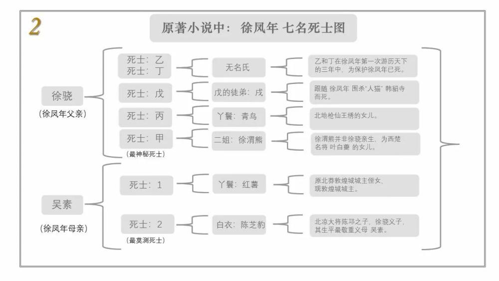 雪中悍刀行中的最大谜底徐凤年身边全部死士一览图