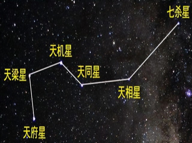 南斗六星北方玄武七宿之第一宿,是与北斗相对的南斗,但是它的形状和