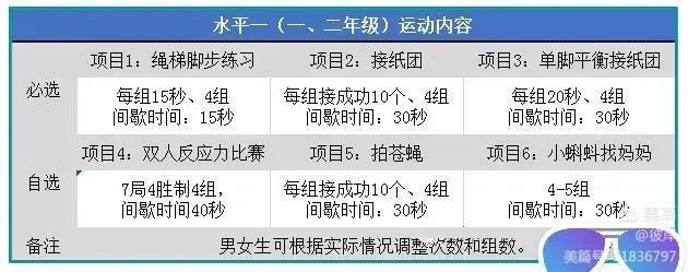 二小寒假体育作业丨双减重头戏加强体育运动促健康快乐成长