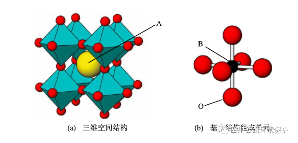 图3立方钙钛矿三维空间结构及基本结构组成单元就光催化而言,晶格畸变