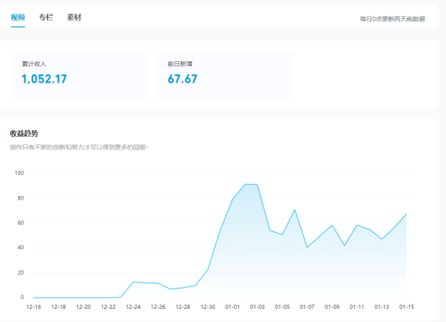 在b站做了一个月萌新up主,我赚了多少钱