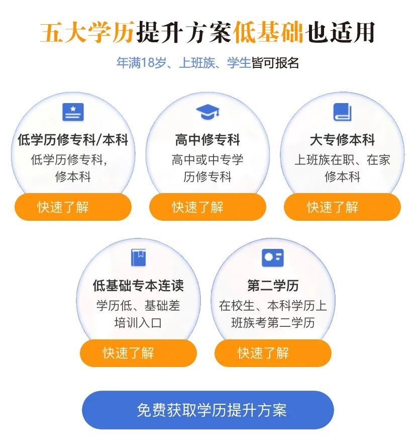 郑州轻工业大学2022年学历提升专业