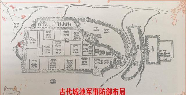 古代城池军事防御建设有哪些护城河望楼瓮城都设置在哪里