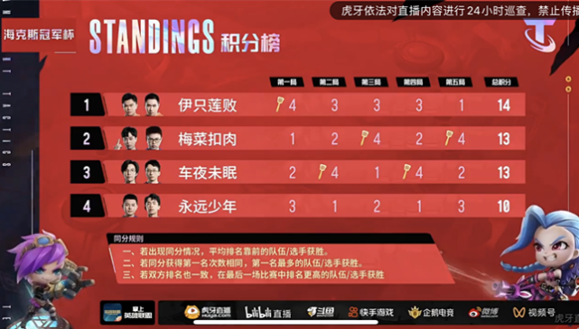 云顶之弈：红莲伊泽组合强势夺冠，出征参加云顶之弈世界赛_腾讯新闻