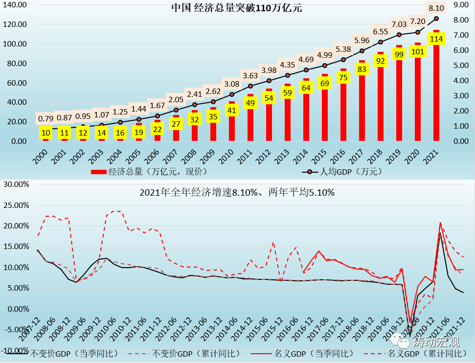 中国经济2021年全景