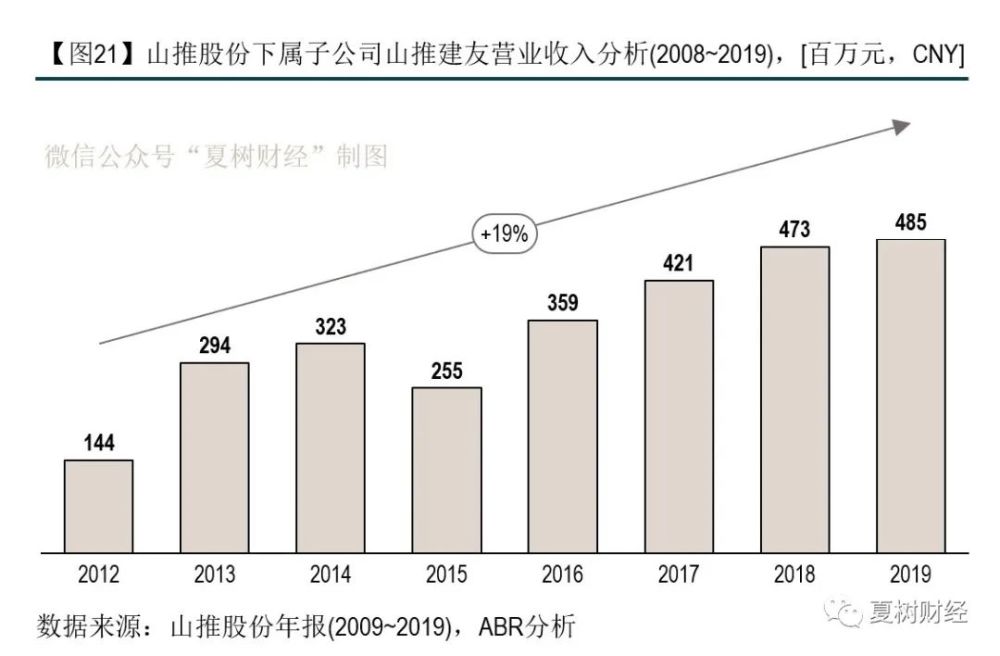 山东国企改革再反思从山推股份的沉沦看潍柴管理的局限性能人经济当休