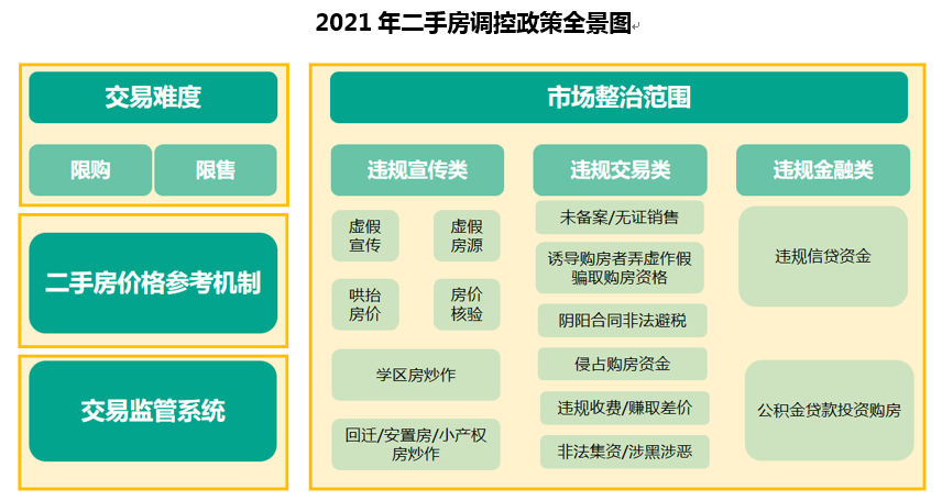 二手房交易市场在58同城平台的发展与影响