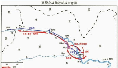 夷陵之战示意图1,蜀军师老兵疲,吴军以逸待劳.