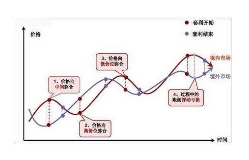 中国最大的期货平台即将推出永续合约。它将如何影响您的投资？