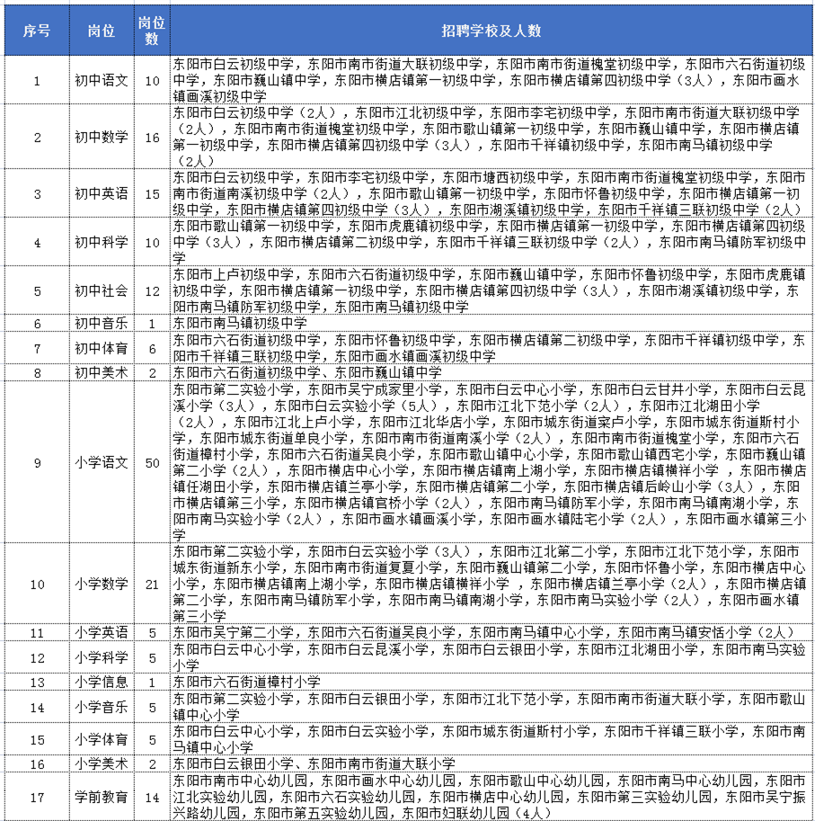 东阳招聘信息_浙江东阳招工招聘信息 一(5)