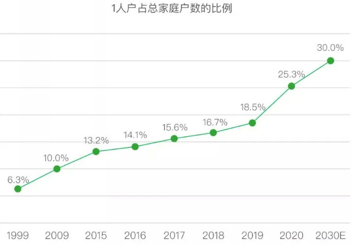 这些年轻人为什么可以被孤独面店治愈