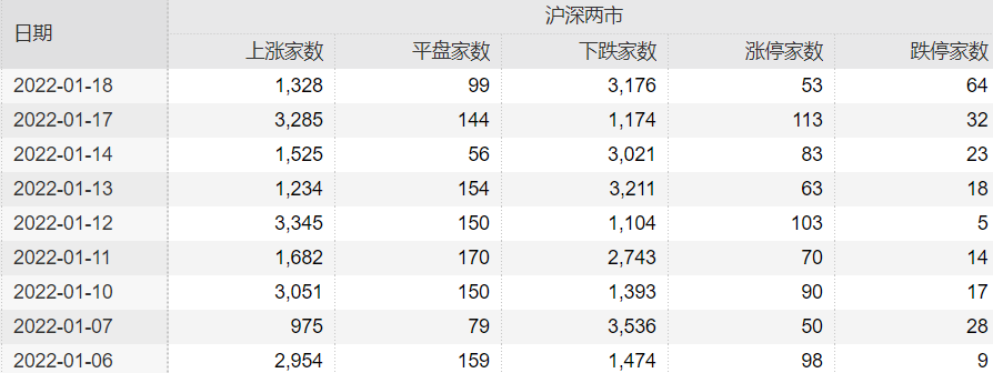 股市动态个股跌停数翻倍增至63家新冠检测等热门题材大跌獐子岛离奇