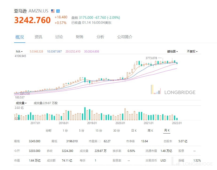 周期天王霍华德马克斯最新备忘录做投资何时该卖出