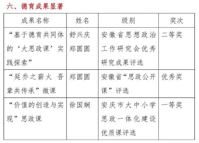 2021年度安庆一中教师荣誉,获奖情况(一)