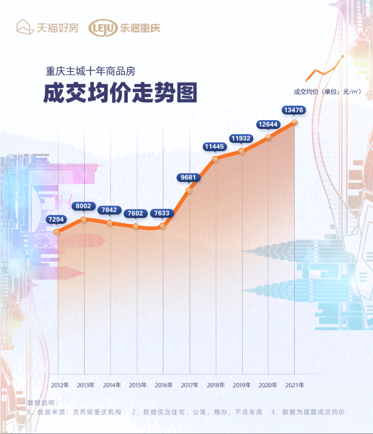 房价直击重庆十年房价走势曝光2022年买不买房一定要看这篇