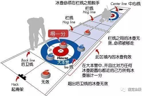 群众体育冬奥会前南京举行冰壶挑战赛让市民在家门口亲近冰雪松哥视角