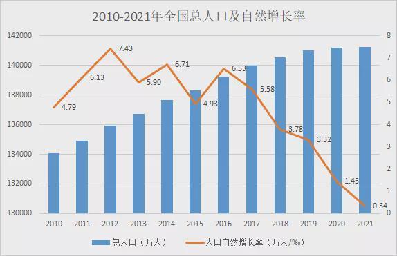 2021年全国脱贫人口_脱贫人口2021年人均纯收入预计超1.25万元 新数据 新看点(3)