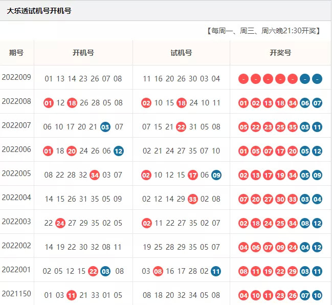 开机号与试机号乐透22009期测号大乐透一年开一百多期,意味着每年有