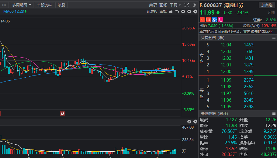 北向资金猛烈扫货名单出炉四大行业获看好长情股名单曝光