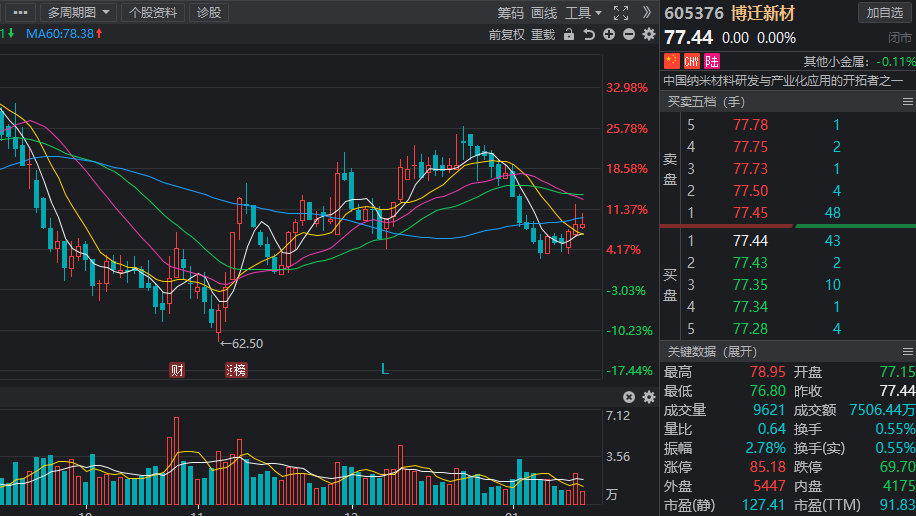 小而美概念股有哪些北向资金抢筹名单曝光9股获机构看好