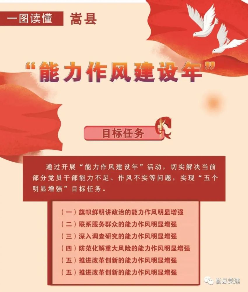 一图读懂嵩县能力作风建设年这么干