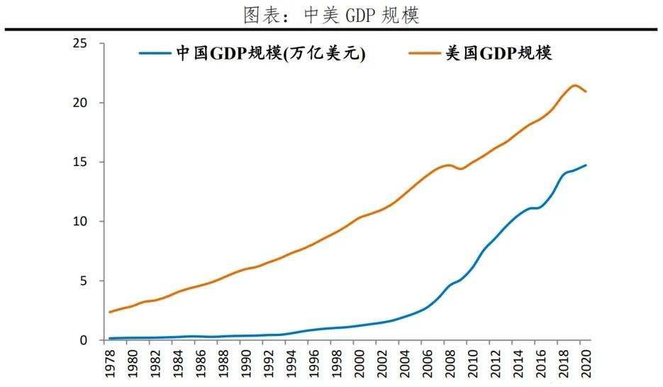 2030年中国gdp有望超美国成第一大经济体深圳将取代硅谷地位