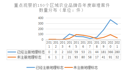 乡村振兴未来5年是农业品牌建设的机遇期