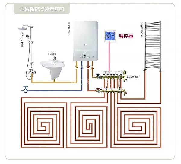 什么是地暖?