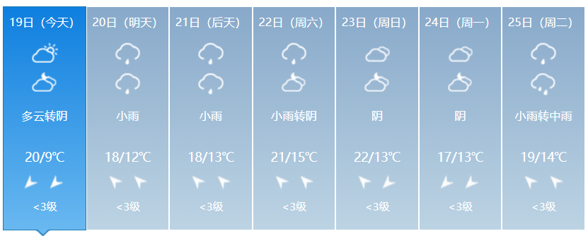 南宁未来7天天气预报.