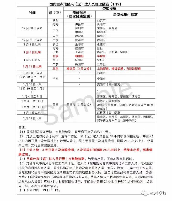 刚刚四川疾控发布重要提醒倡导所有省外人员来返川后均进行1次核酸