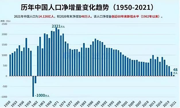 洛杉矶人口2021总人数_工业 投资 收入 人口 10位司局长解读 2021年报