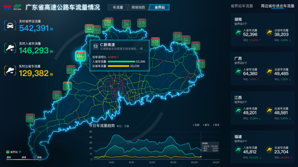 广东智慧高速大数据平台揭秘值得学习