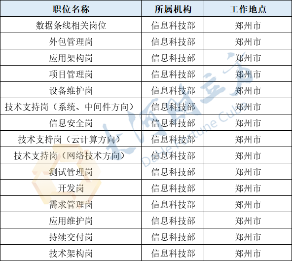 15个岗位郑州银行信息科技部社会招聘通道