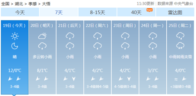 雨雪套餐即将发货小编只是天气预报的搬运工小编不生产雪大悟天气大悟