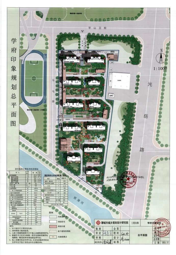 学府印象项目是聊城市财信东宸置业有限公司于2021年9月18日经过91轮