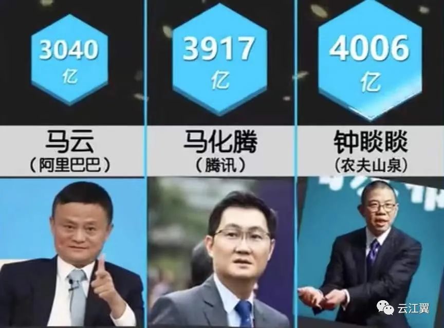 2022年中国首富榜出炉瑞安首富是他资产竟有