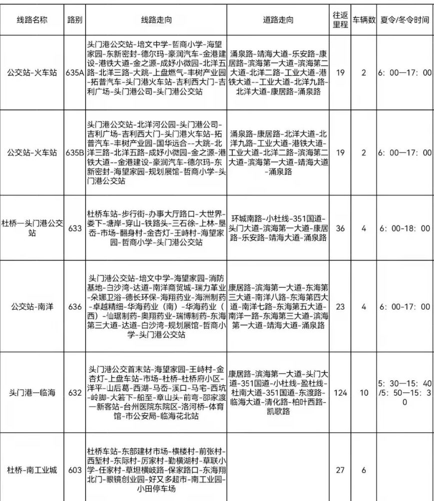 头门港公交站正式投用去台州医院杜桥临海市区更近了