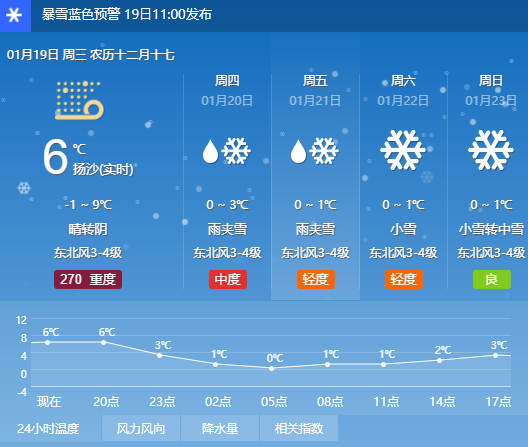 来源:综合自河南气象,河南疾控,郑州气象局天气寒冷,当出现鼻塞,流涕