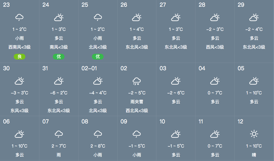 丹江口市明天天气预报15天