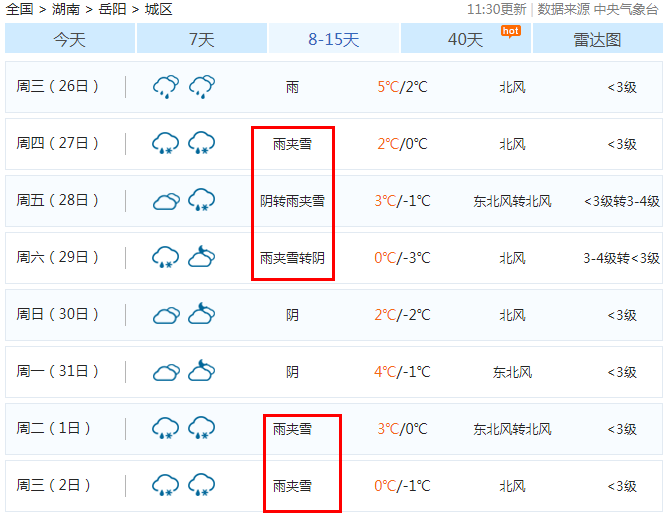 1月17日,不少市民通过手机软件查看春节前后天气预报时发现,1月27日-2