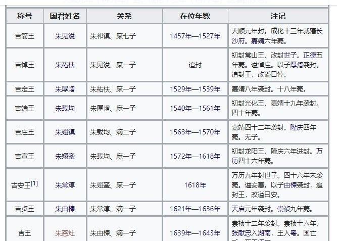 宗法制核心嫡长房继承制古代嫡长子到底有多幸运