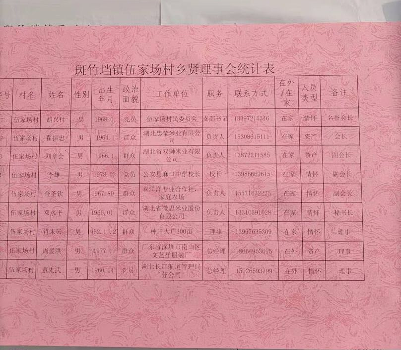 广聚乡贤之能助力乡村振兴斑竹垱镇所有村居均已成立新乡贤理事会