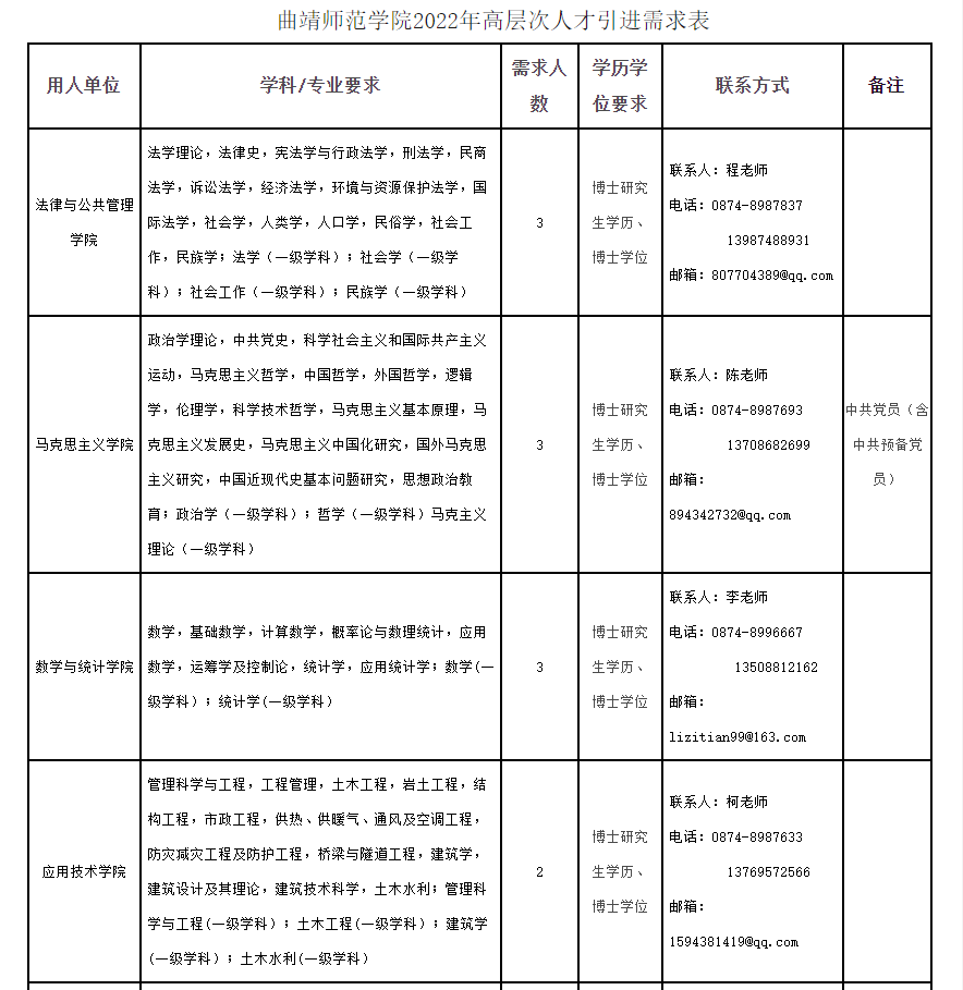 曲靖招聘2022_2022云南曲靖特岗教师招聘职位表在哪里下载 什么时候出(3)