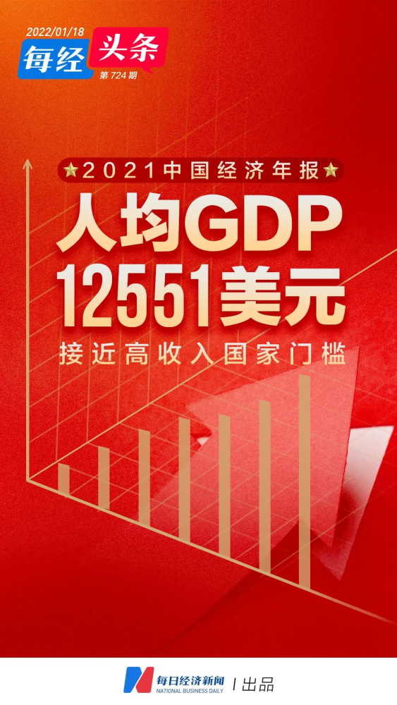 2021年中国gdp增长了两个澳大利亚