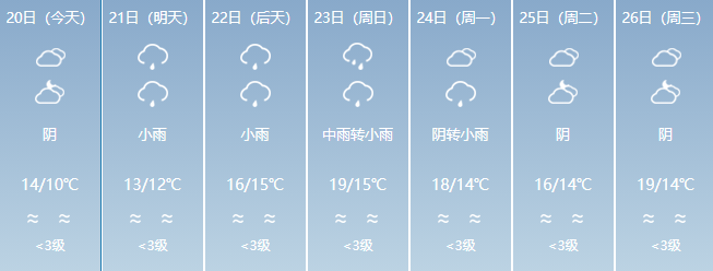 大寒携雨水而至宁德天气将